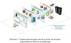 Безопасность информационных систем: современные методы защиты данных