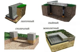 Особенности фундамента: виды и рекомендации по выбору