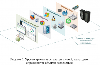 Безопасность информационных систем: современные методы защиты данных
